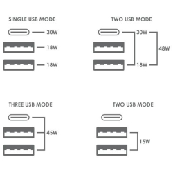 Ładowarka sieciowa USB Typ-C + 2 x USB - QC - PD - SFC - 48W TC48CUU